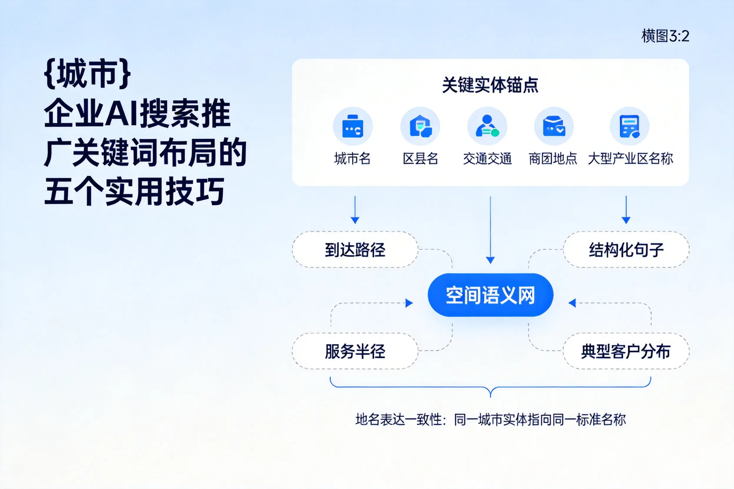哈密企业AI搜索推广关键词布局的五个实用技巧