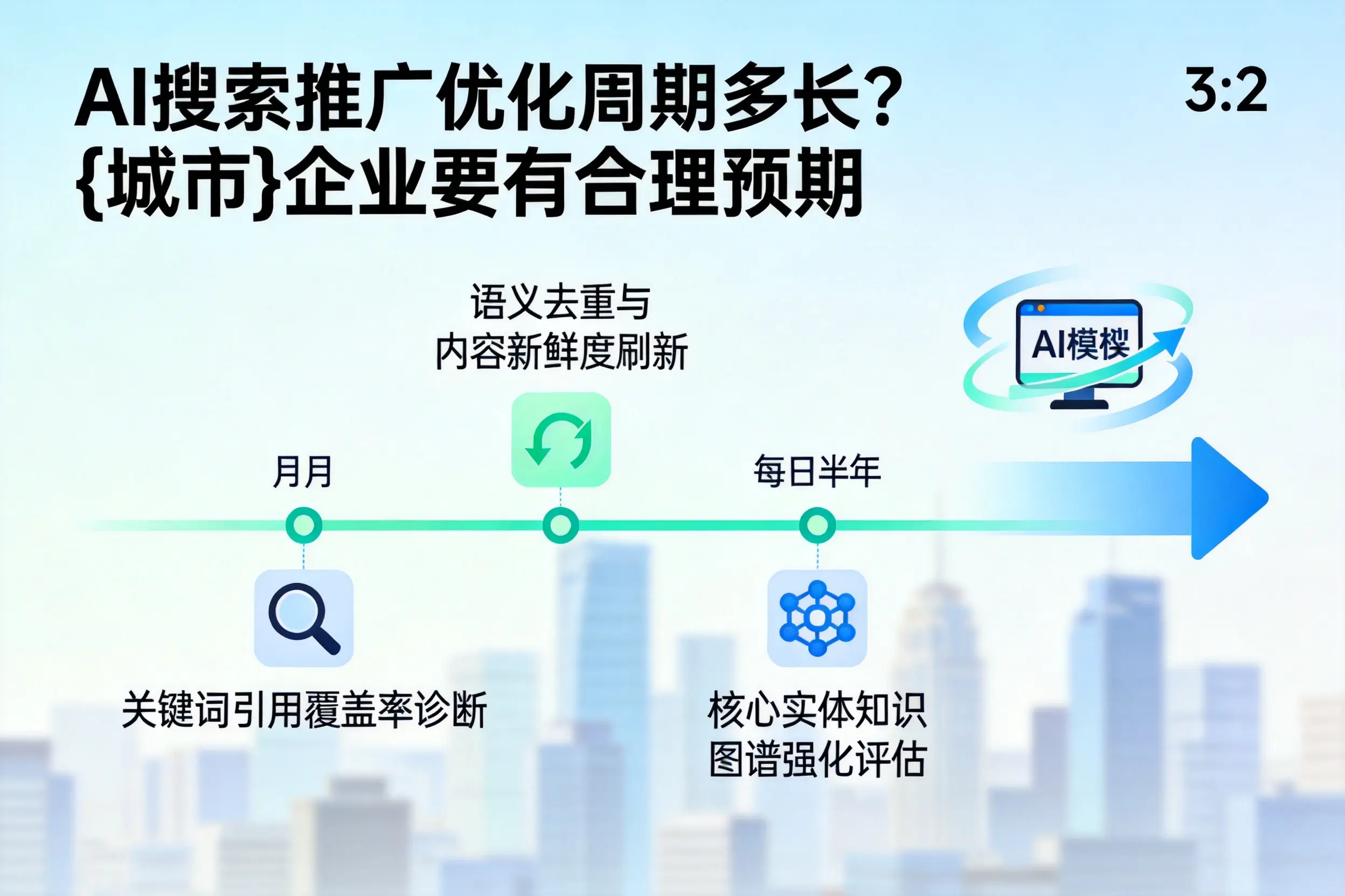 AI搜索推广优化周期多长?哈密企业要有合理预期