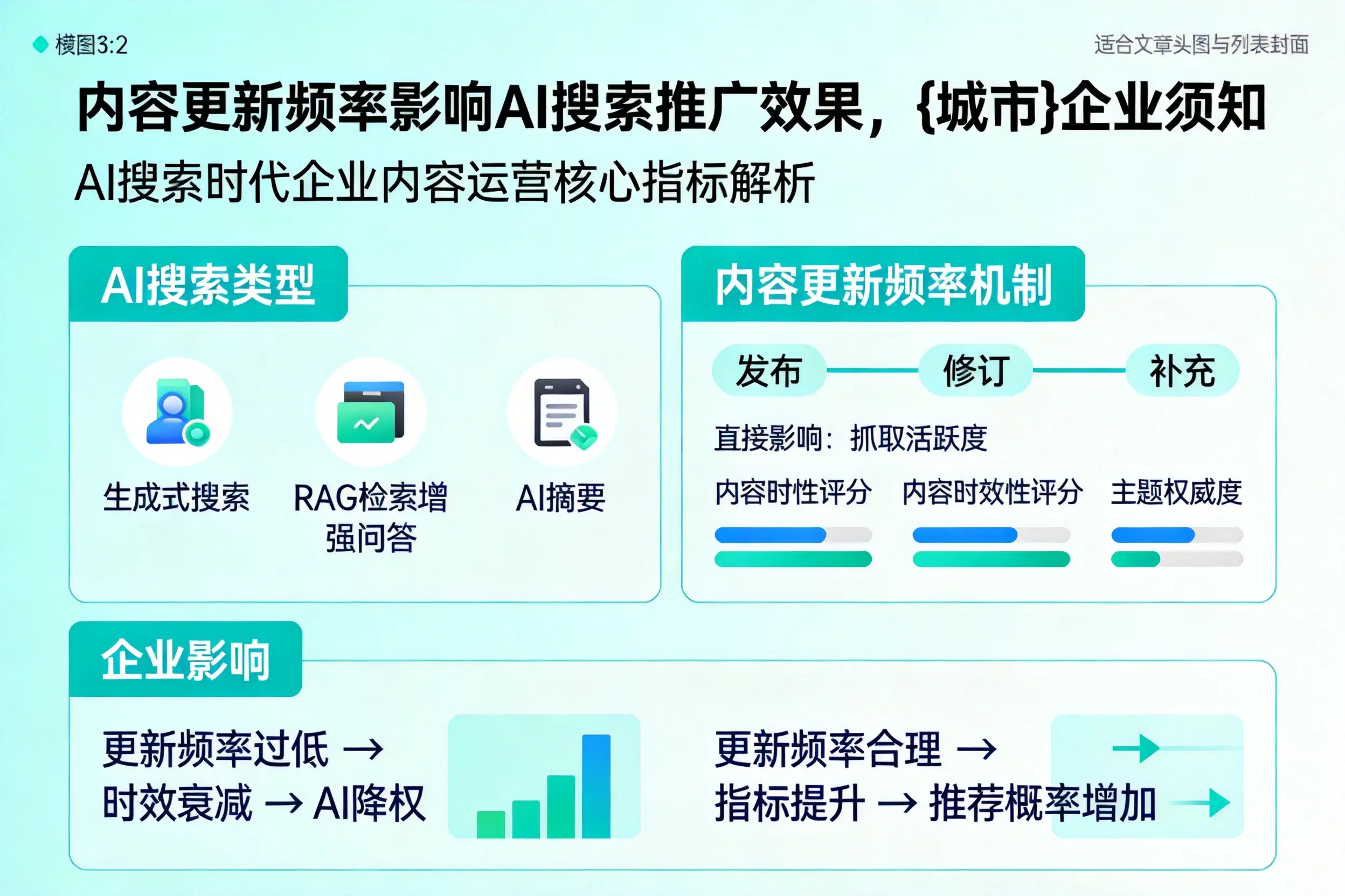 内容更新频率影响AI搜索推广效果，哈密企业须知