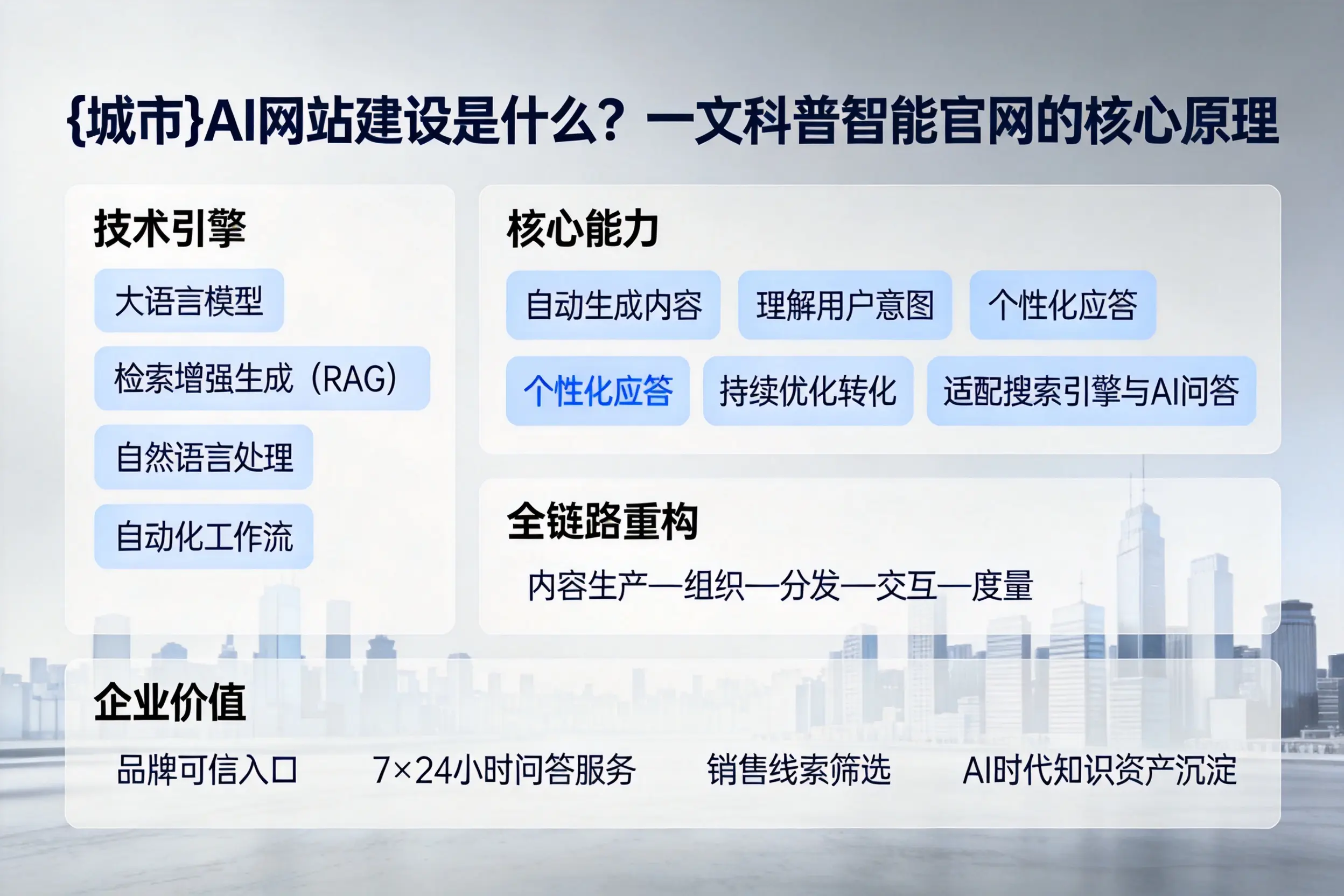 哈密AI网站建设是什么？一文科普智能官网的核心原理