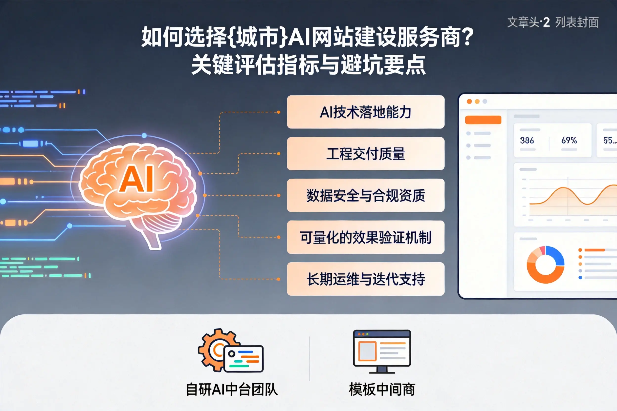 如何选择哈密AI网站建设服务商？关键评估指标与避坑要点