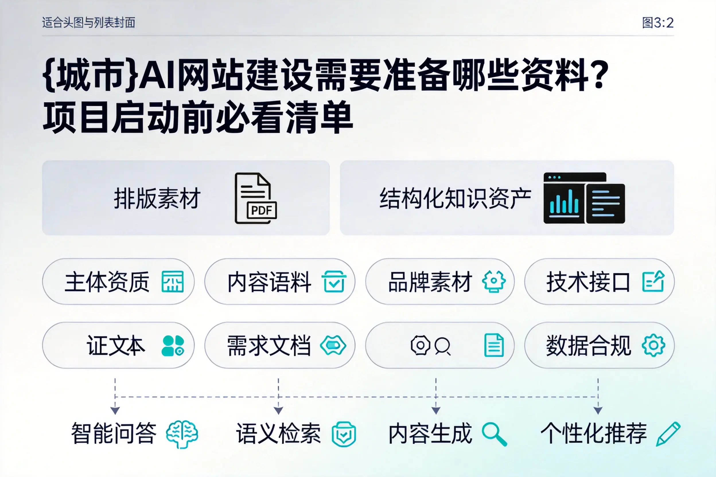 哈密AI网站建设需要准备哪些资料？项目启动前必看清单