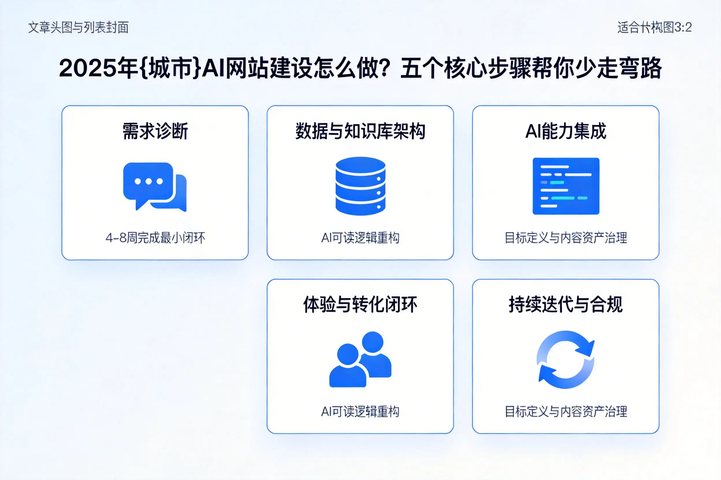 2025年哈密AI网站建设怎么做？五个核心步骤帮你少走弯路