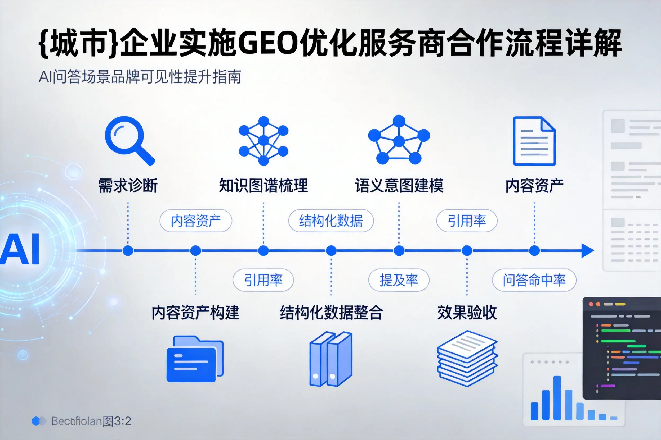 哈密企业实施GEO优化服务商合作流程详解