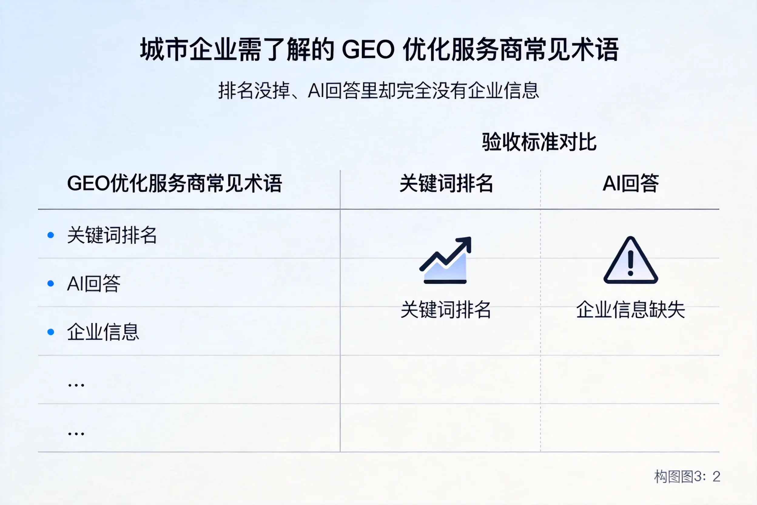 哈密企业需了解的GEO优化服务商常见术语