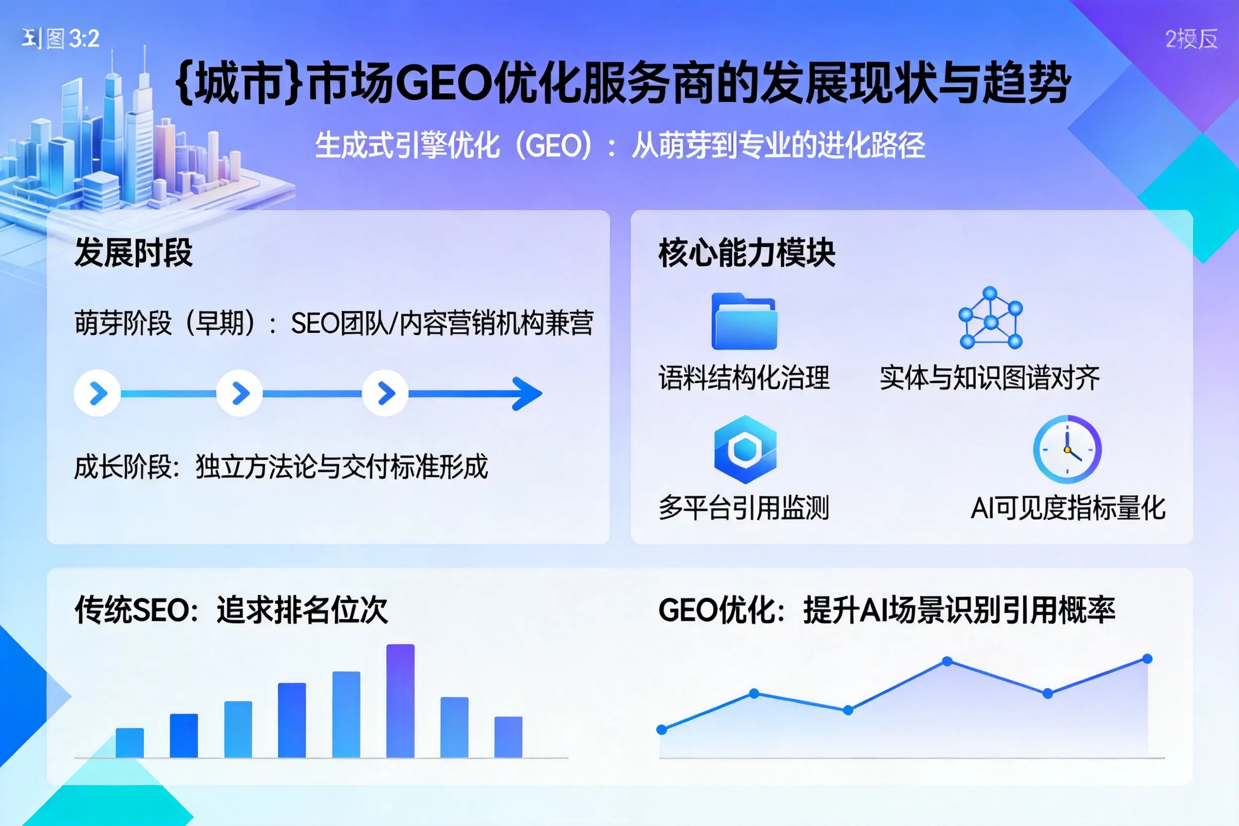 哈密市场GEO优化服务商的发展现状与趋势