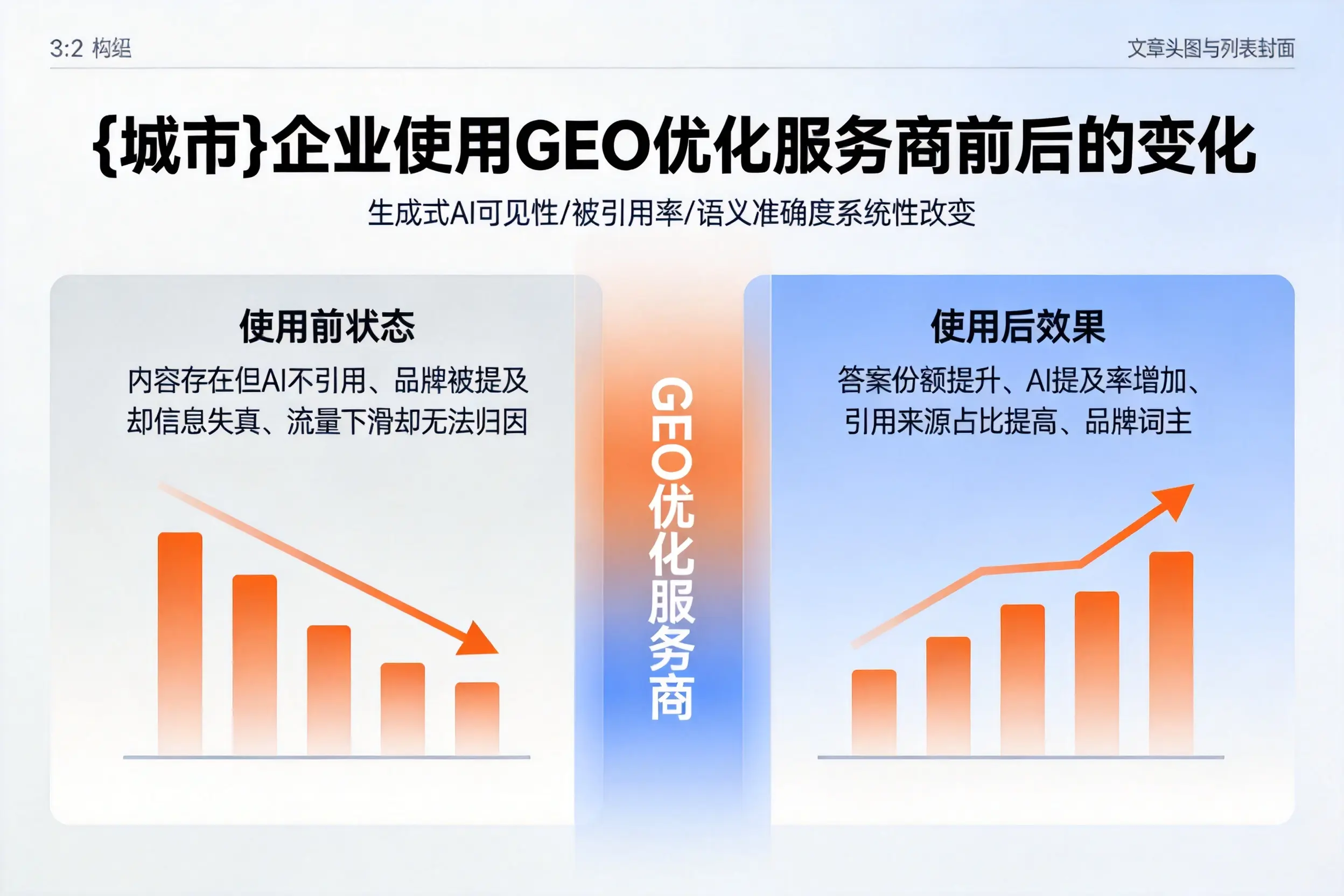 哈密企业使用GEO优化服务商前后的变化