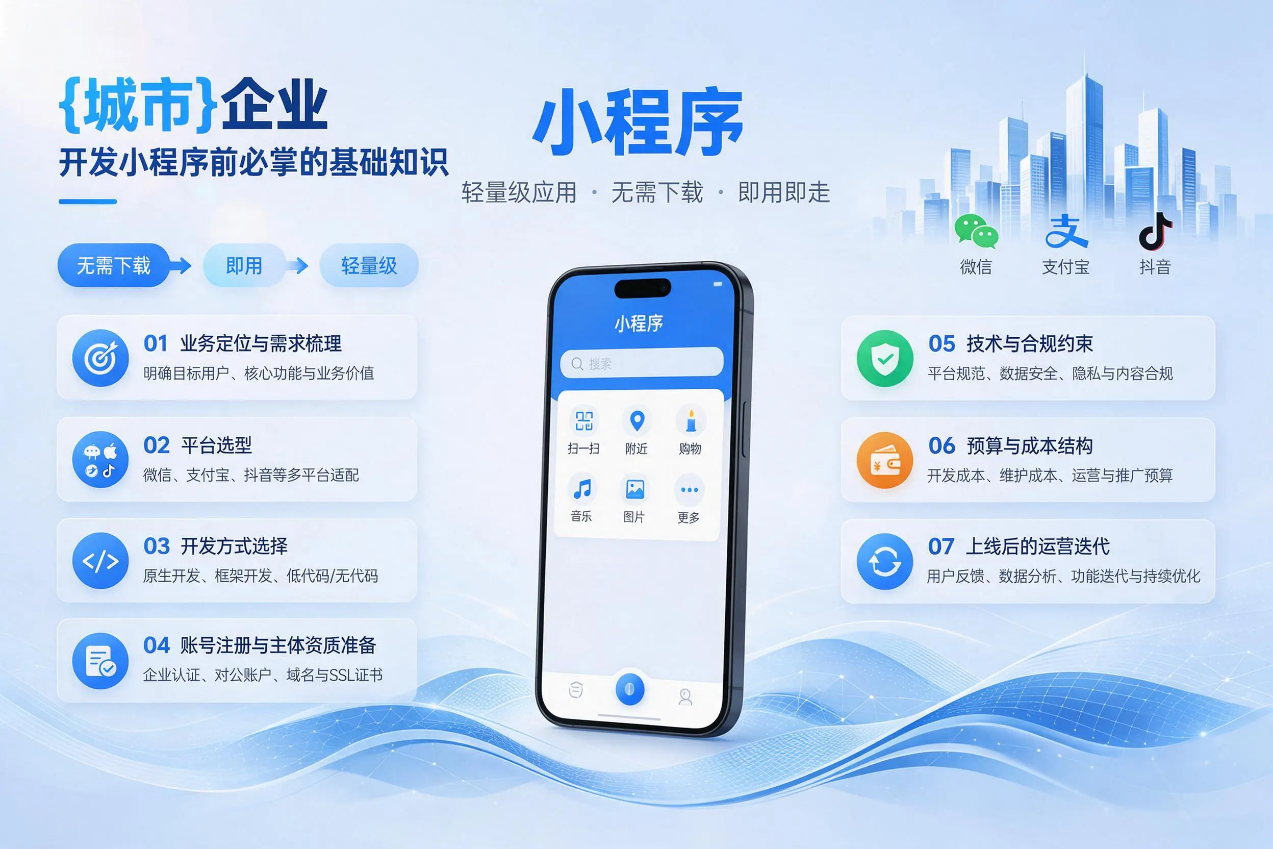 哈密企业开发小程序前必须掌握的基础知识有哪些