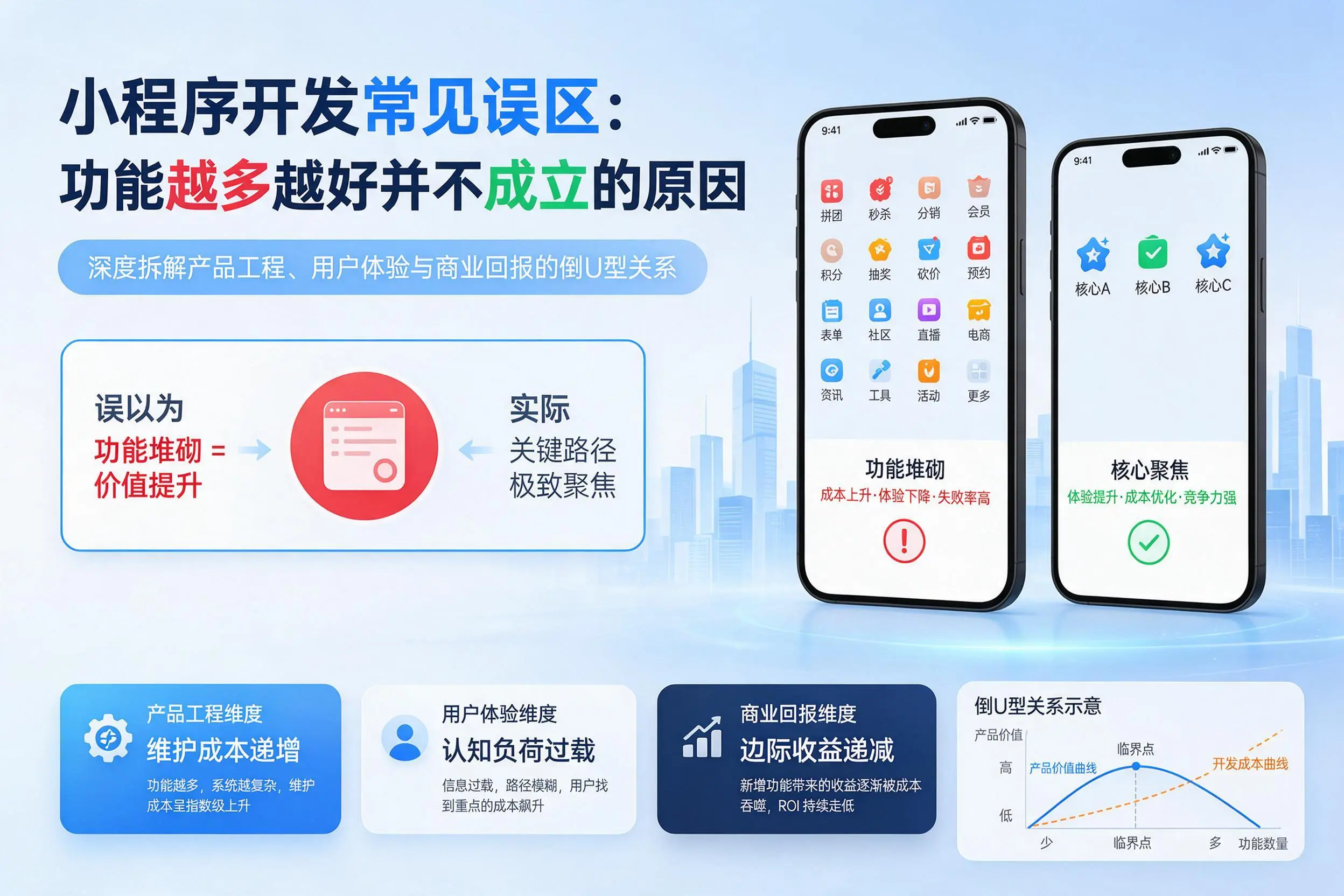 哈密小程序开发常见误区:功能越多越好并不成立的原因