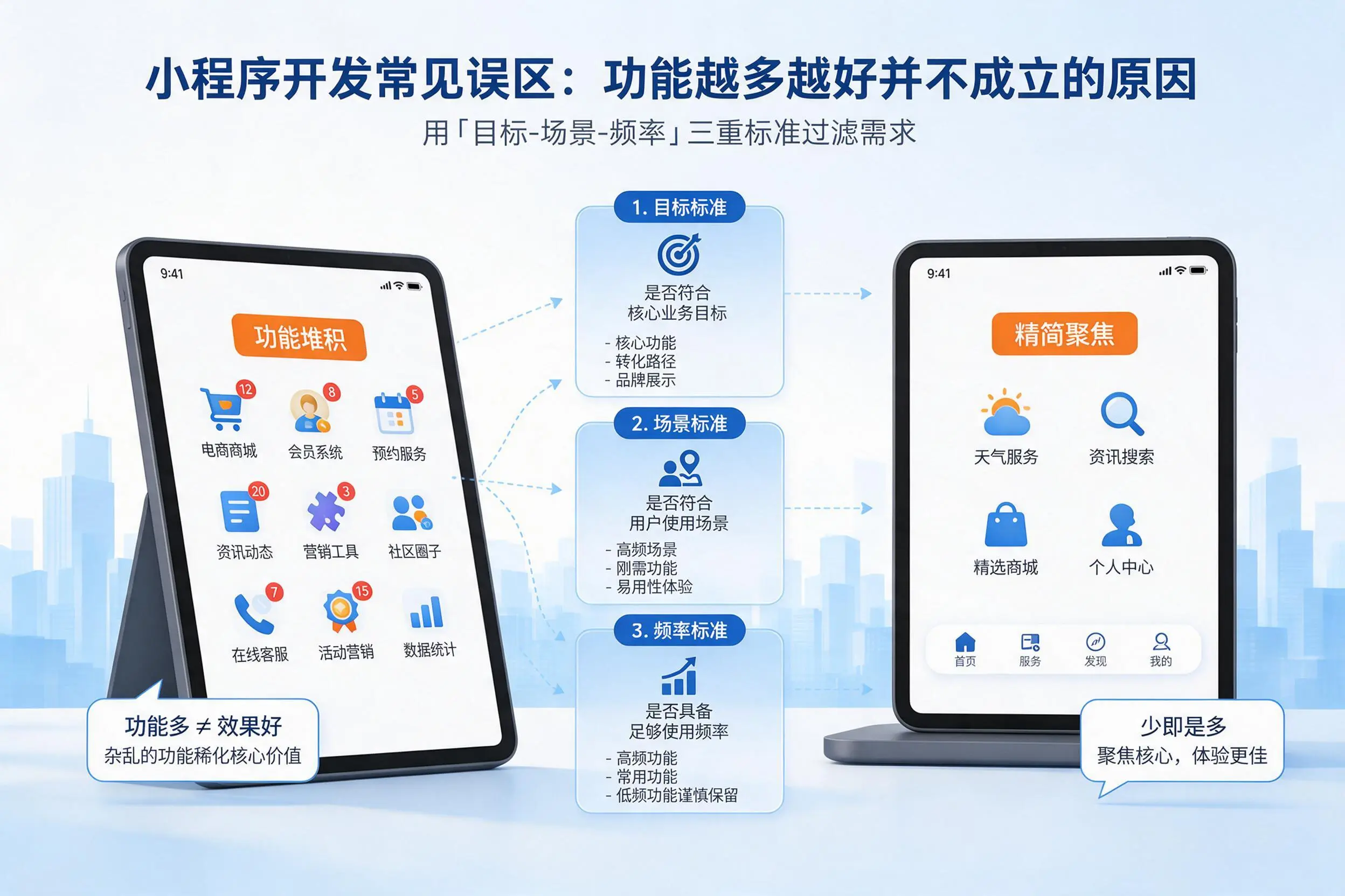 哈密小程序开发常见误区:功能越多越好并不成立的原因