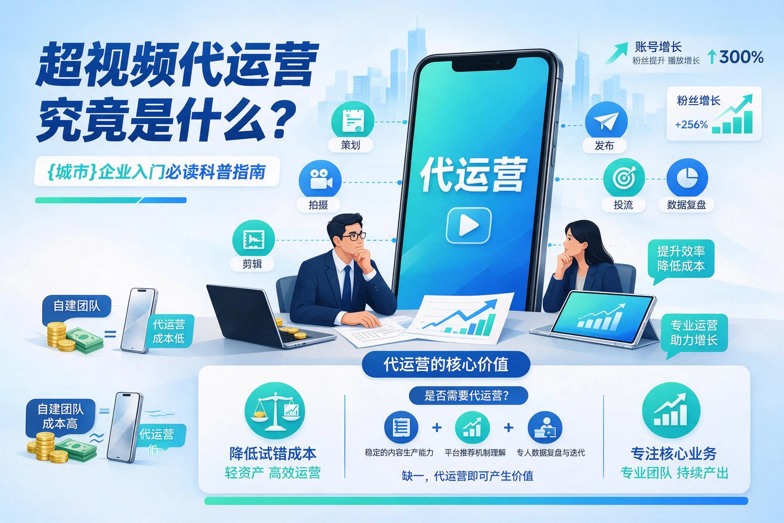 短视频代运营究竟是什么？哈密企业入门必读科普指南
