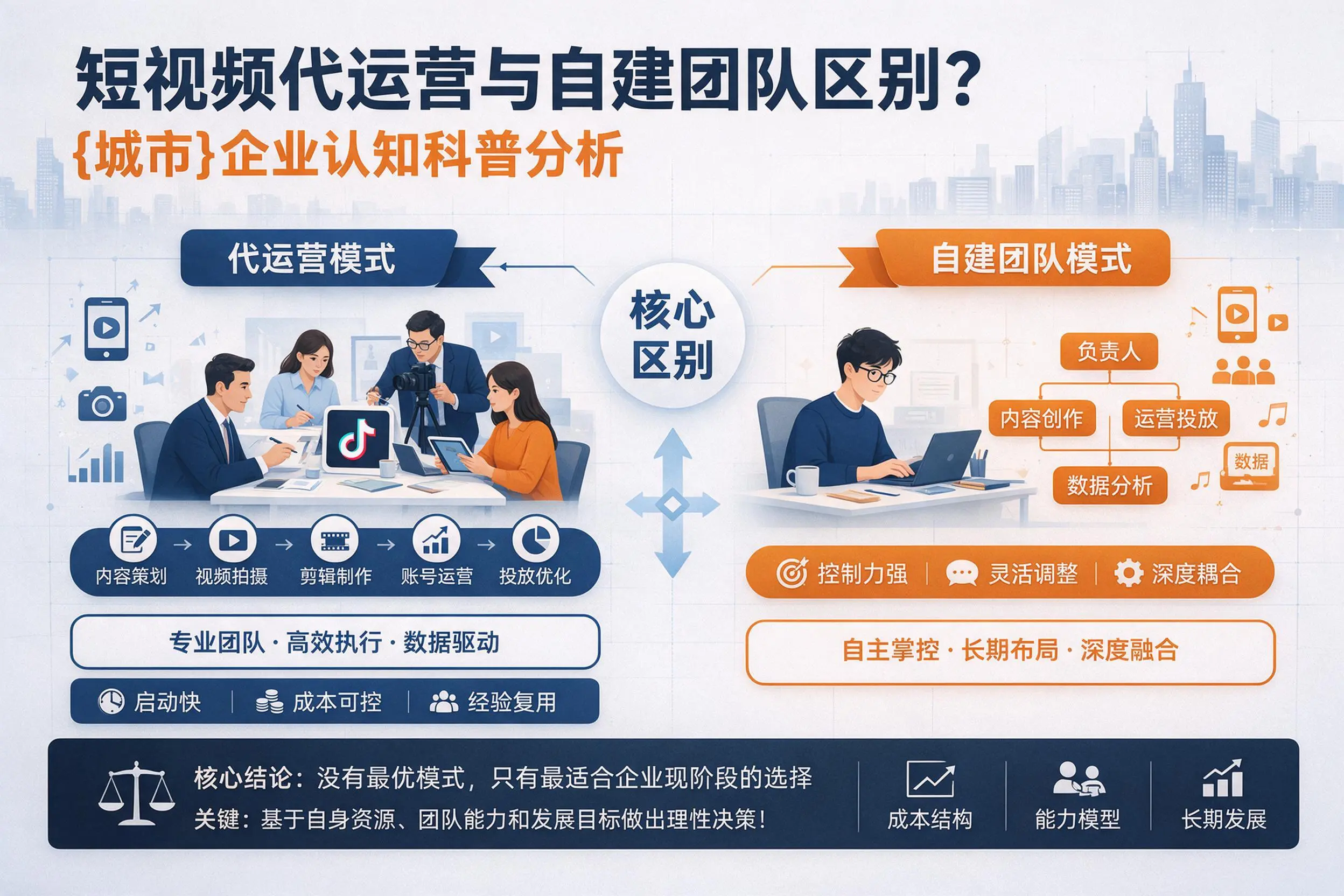 短视频代运营与自建团队区别?哈密企业认知科普分析