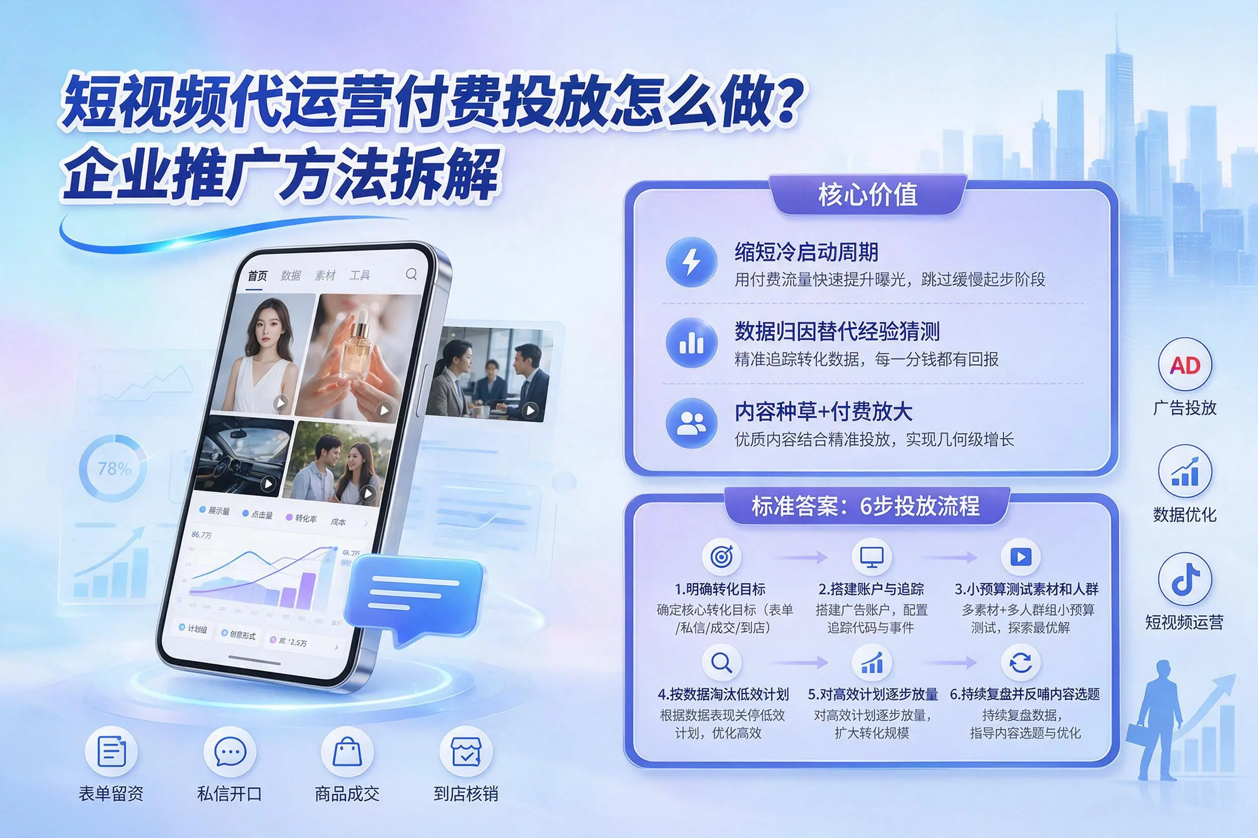 短视频代运营付费投放怎么做？哈密企业推广方法拆解