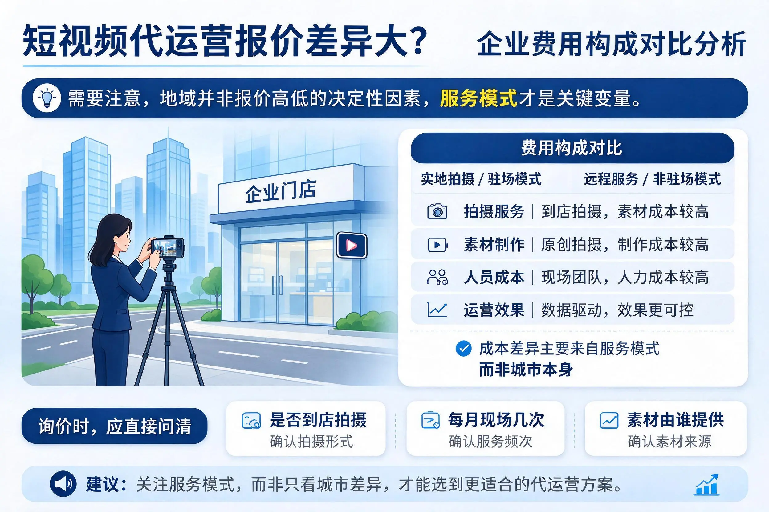 短视频代运营报价差异大？哈密企业费用构成对比分析