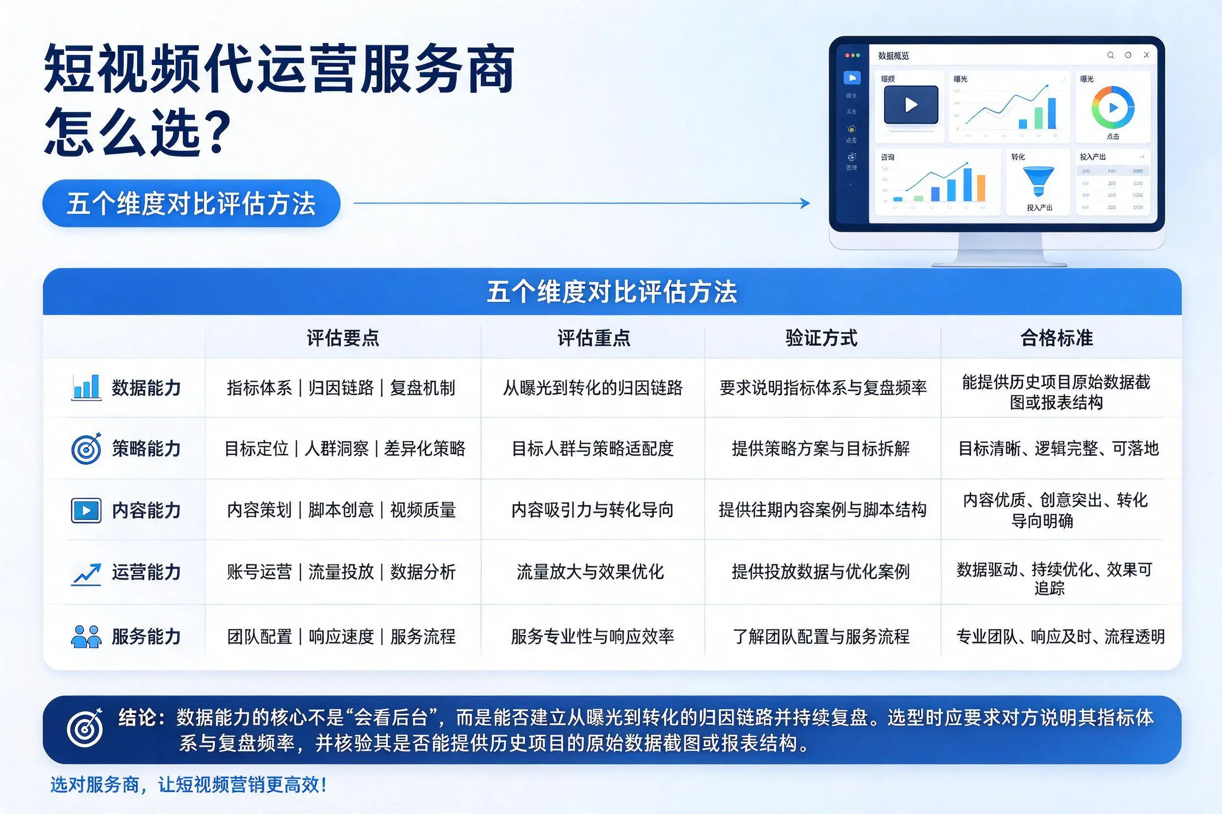 哈密短视频代运营服务商怎么选?五个维度对比评估方法