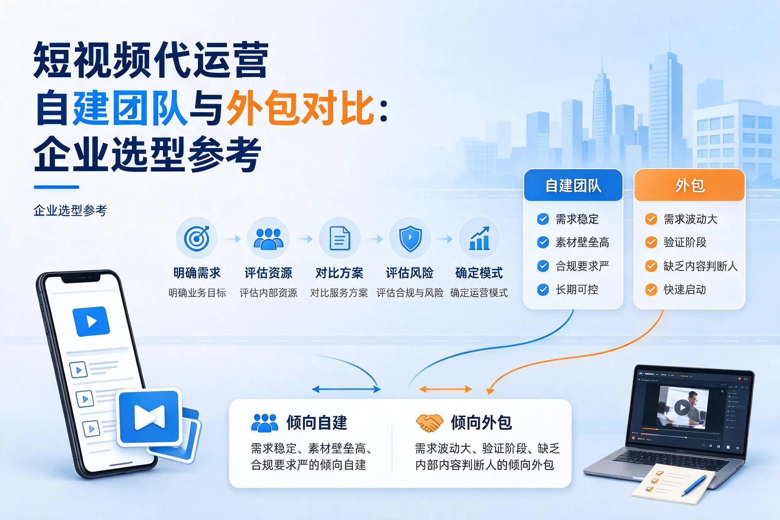 短视频代运营自建团队与外包对比：哈密企业选型参考