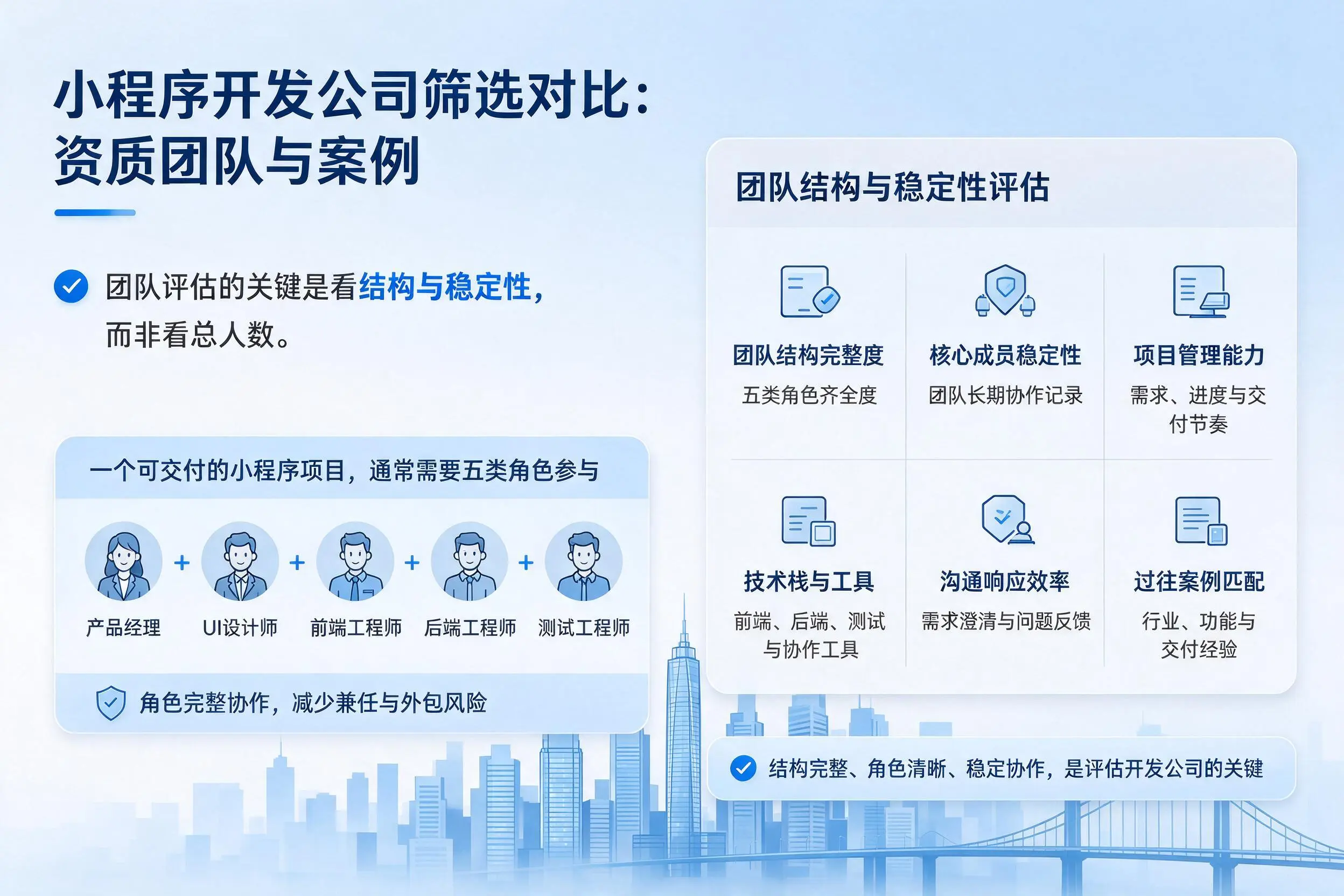 哈密小程序开发公司筛选对比：资质团队与案例