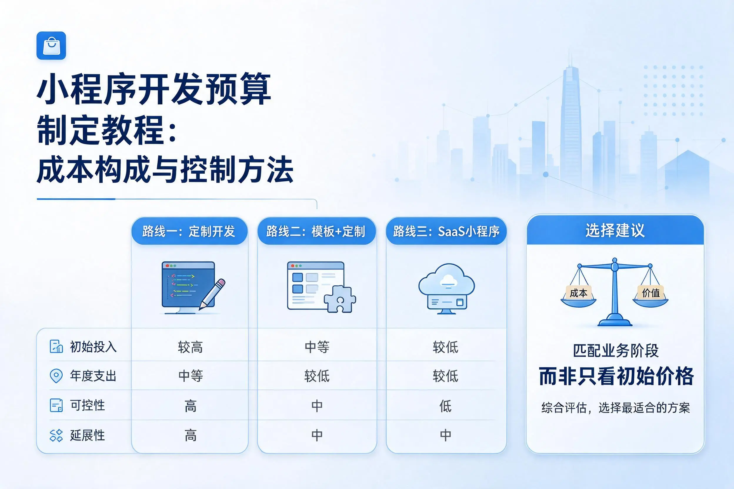 哈密小程序开发预算制定教程：成本构成与控制方法