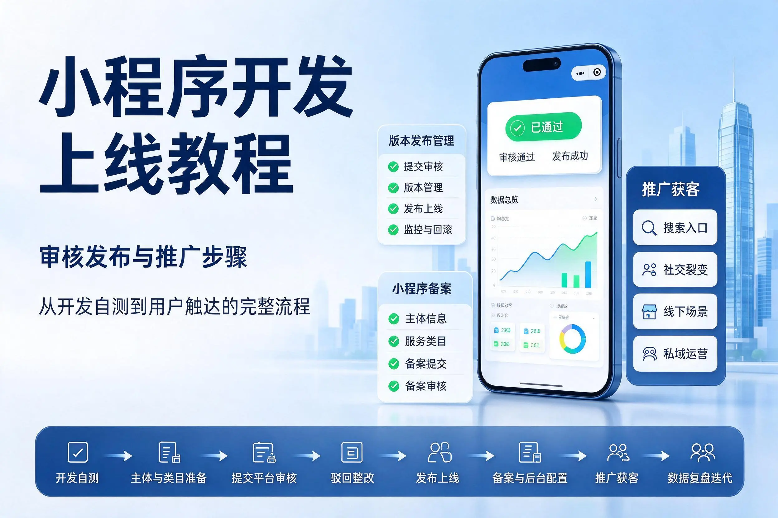 哈密小程序开发上线教程：审核发布与推广步骤