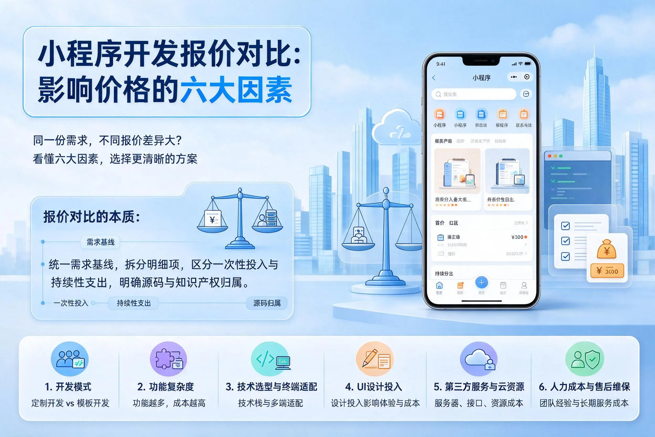 哈密小程序开发报价对比：影响价格的六大因素