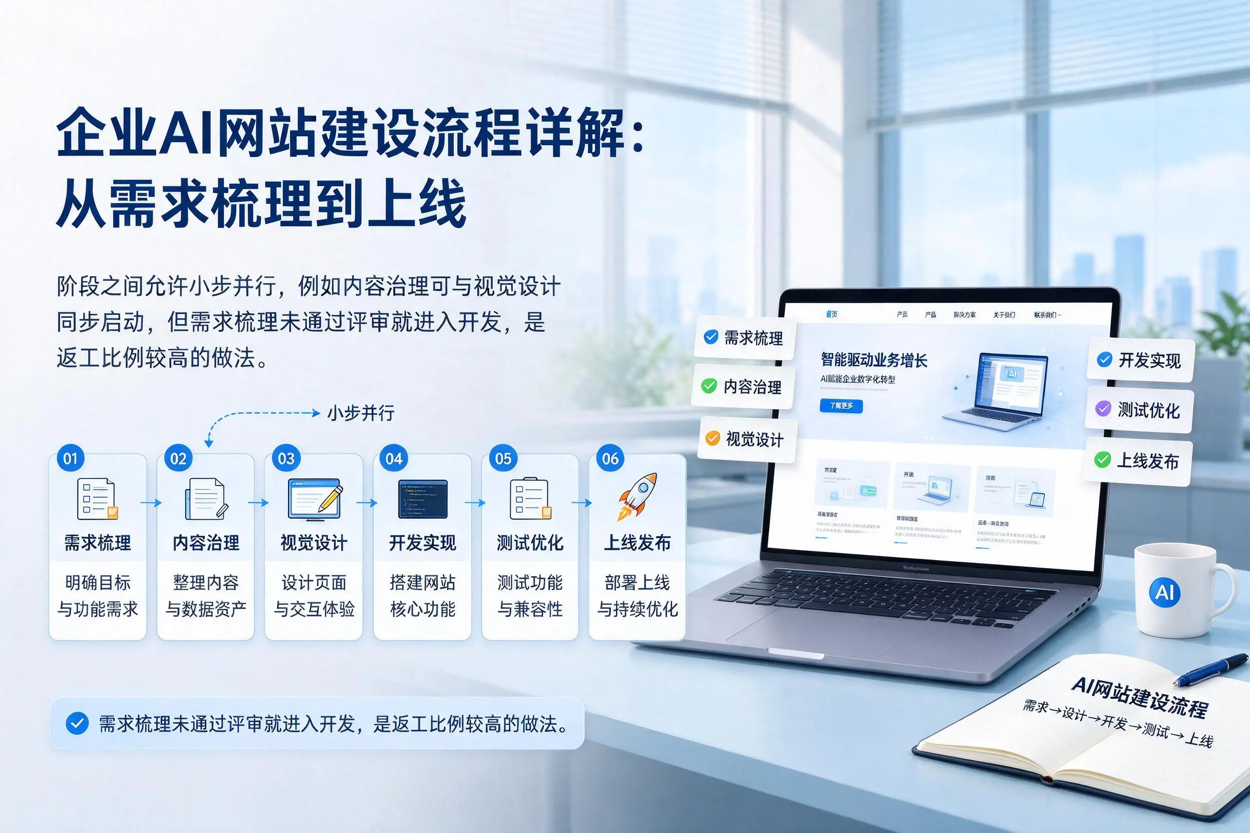 哈密企业AI网站建设流程详解：从需求梳理到上线