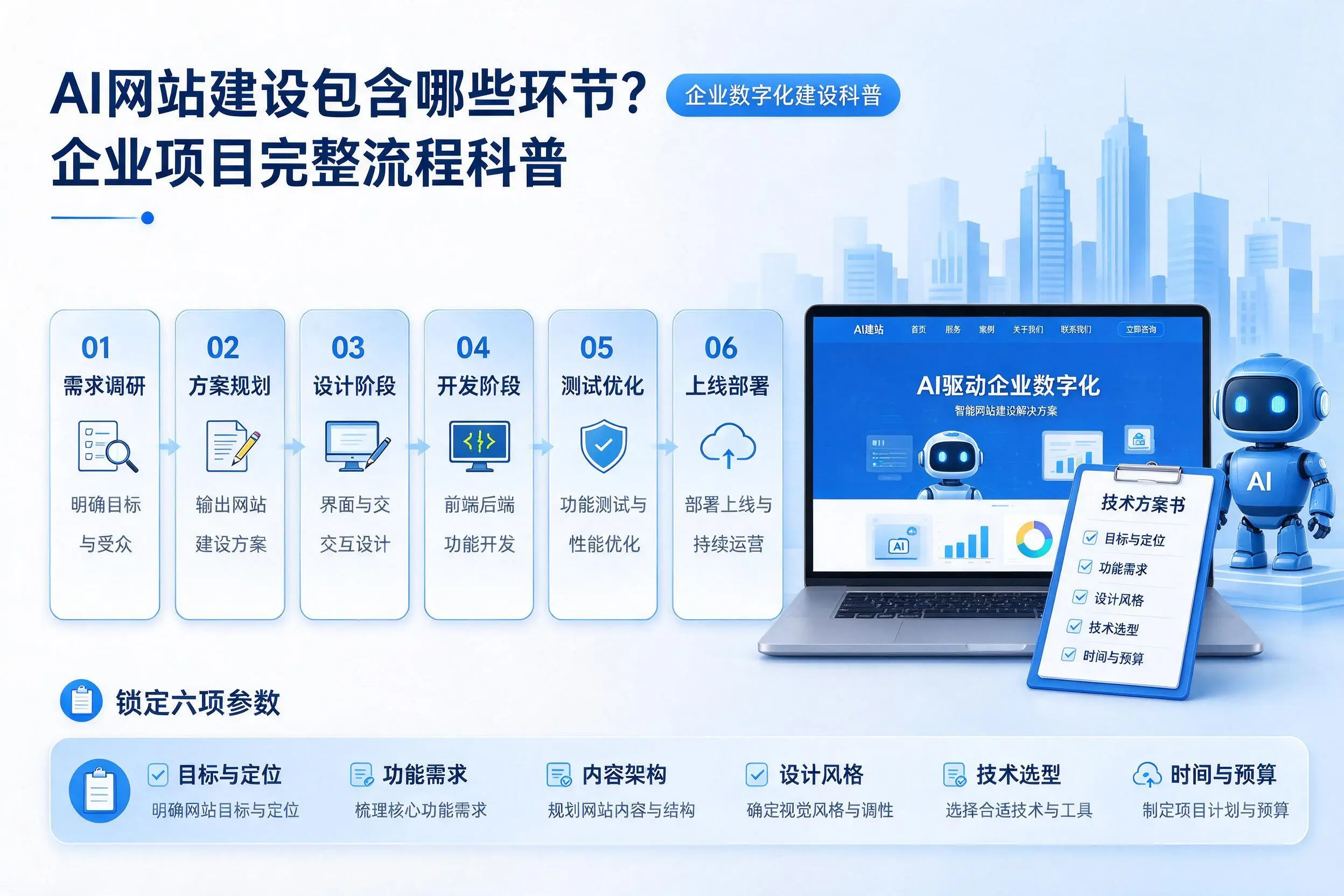 AI网站建设包含哪些环节？哈密企业项目完整流程科普