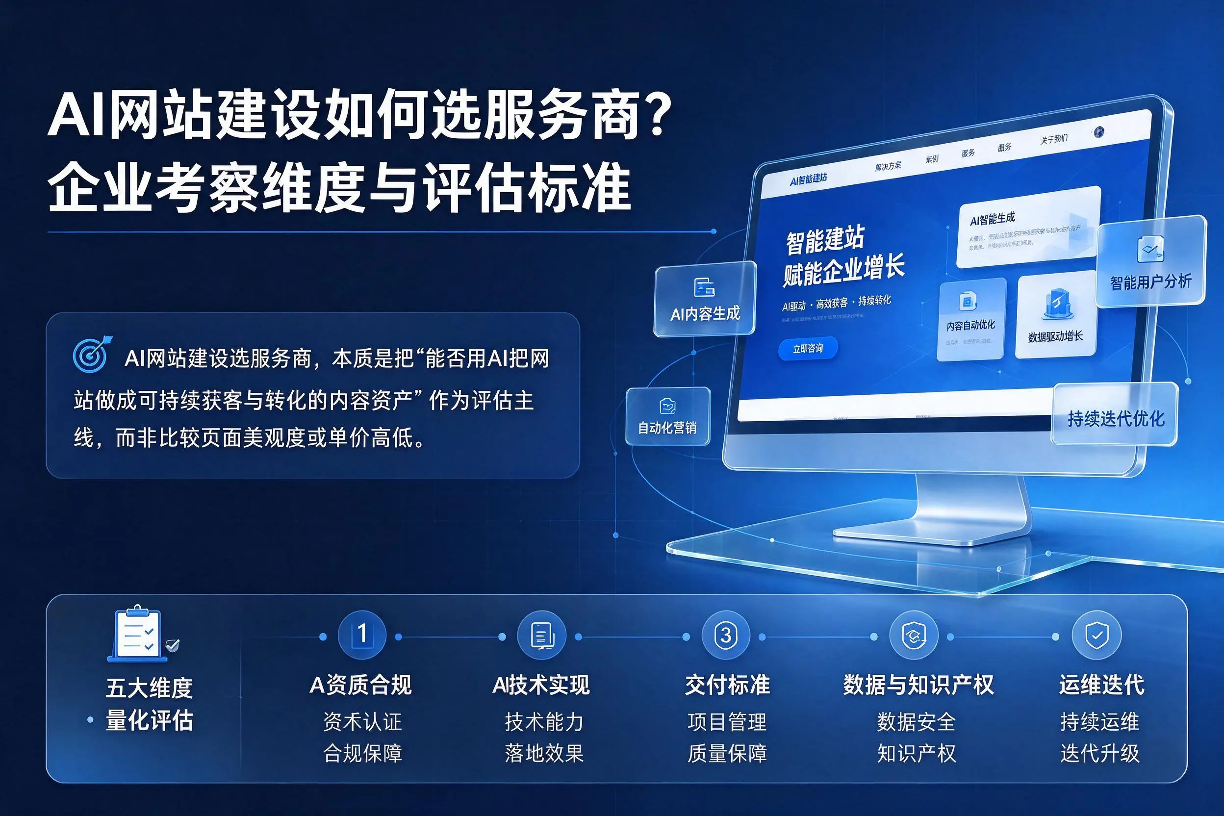 AI网站建设如何选服务商？哈密企业考察维度与评估标准