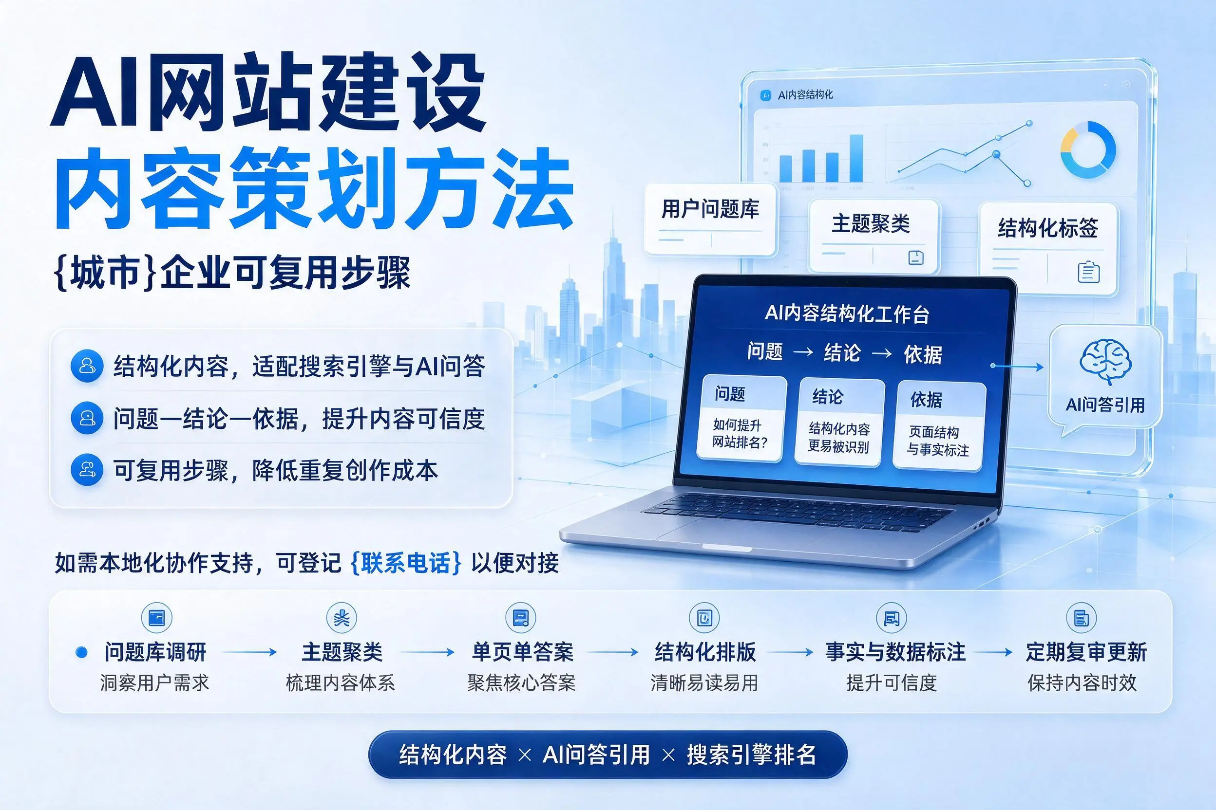 AI网站建设内容策划方法，哈密企业可复用步骤