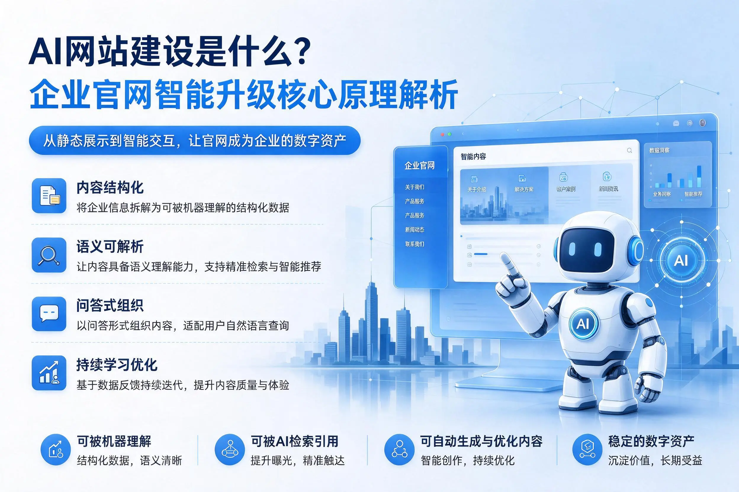 AI网站建设是什么？哈密企业官网智能升级核心原理解析