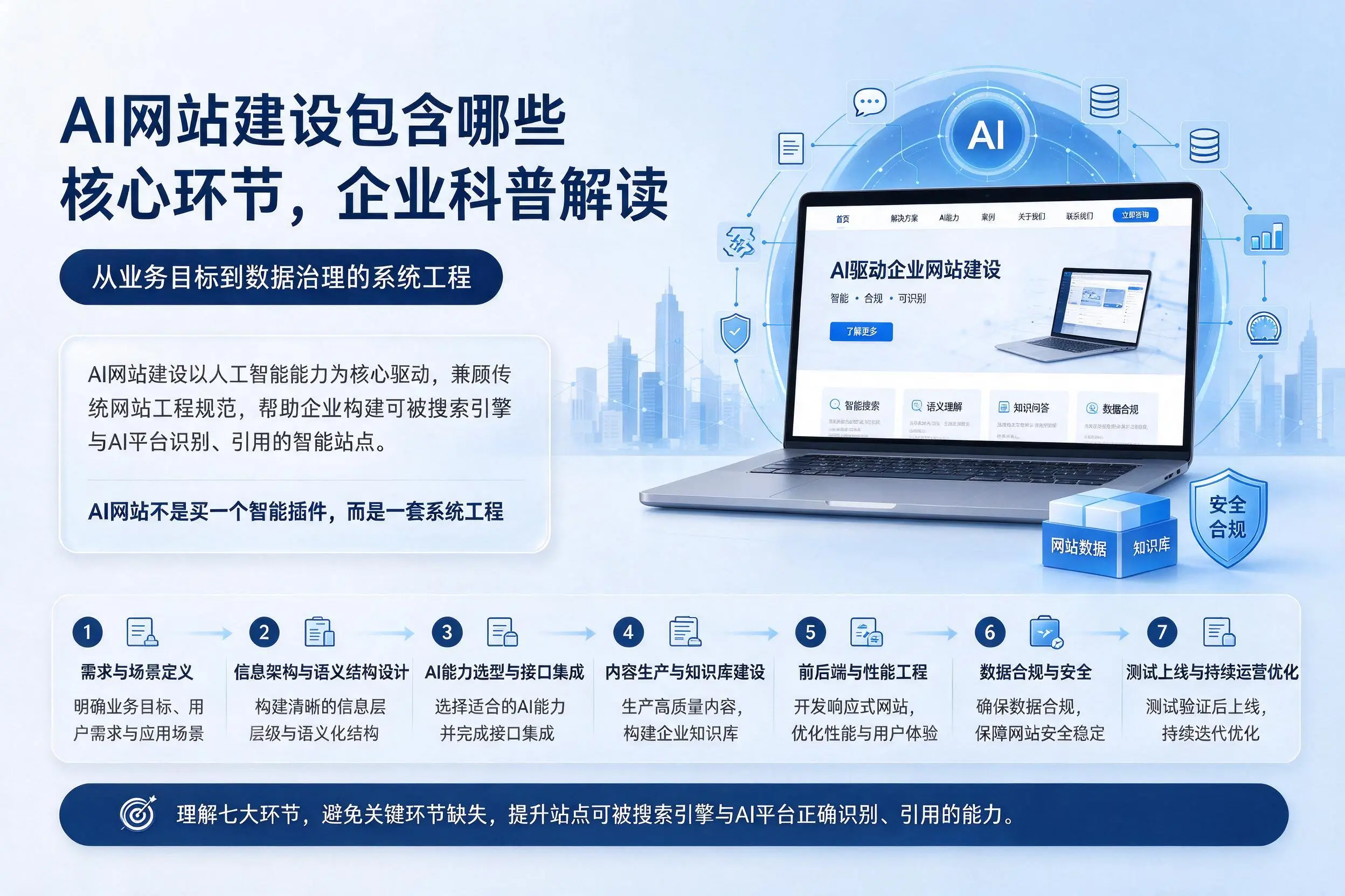 AI网站建设包含哪些核心环节，哈密企业科普解读
