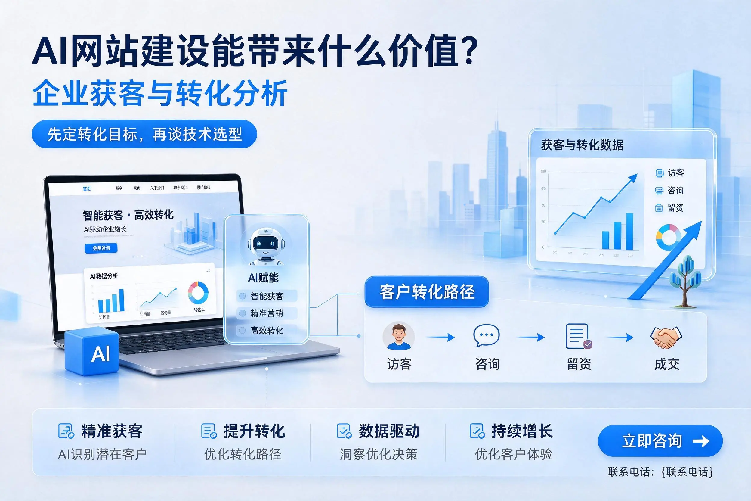 AI网站建设能带来什么价值？哈密企业获客与转化分析