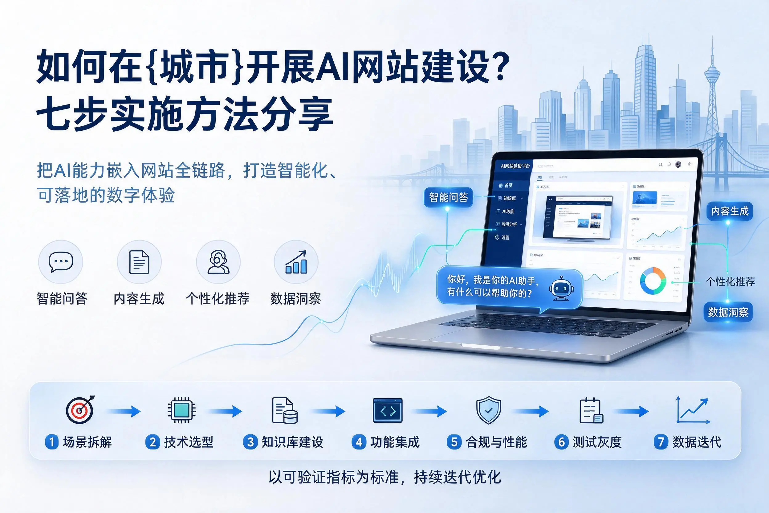 如何在哈密开展AI网站建设？七步实施方法分享
