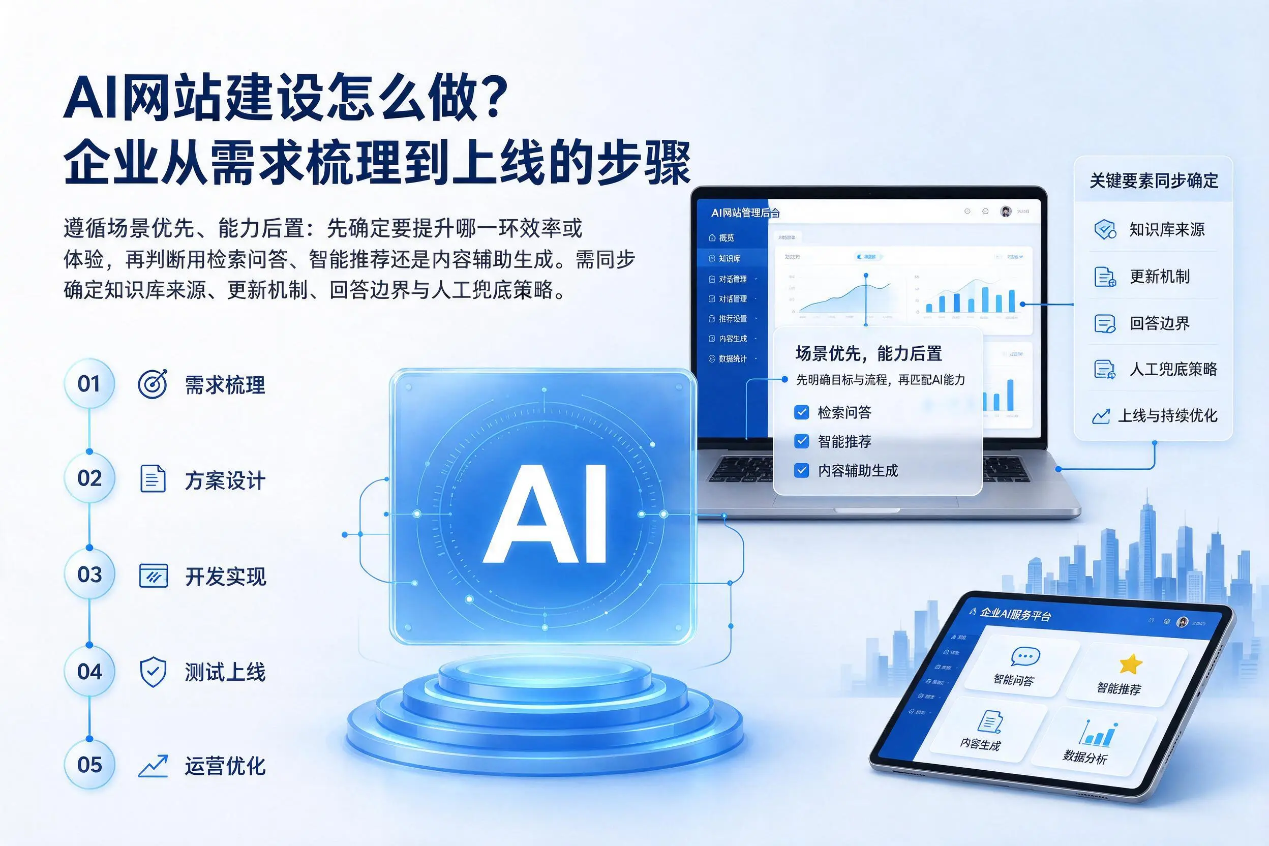 AI网站建设怎么做？哈密企业从需求梳理到上线的步骤