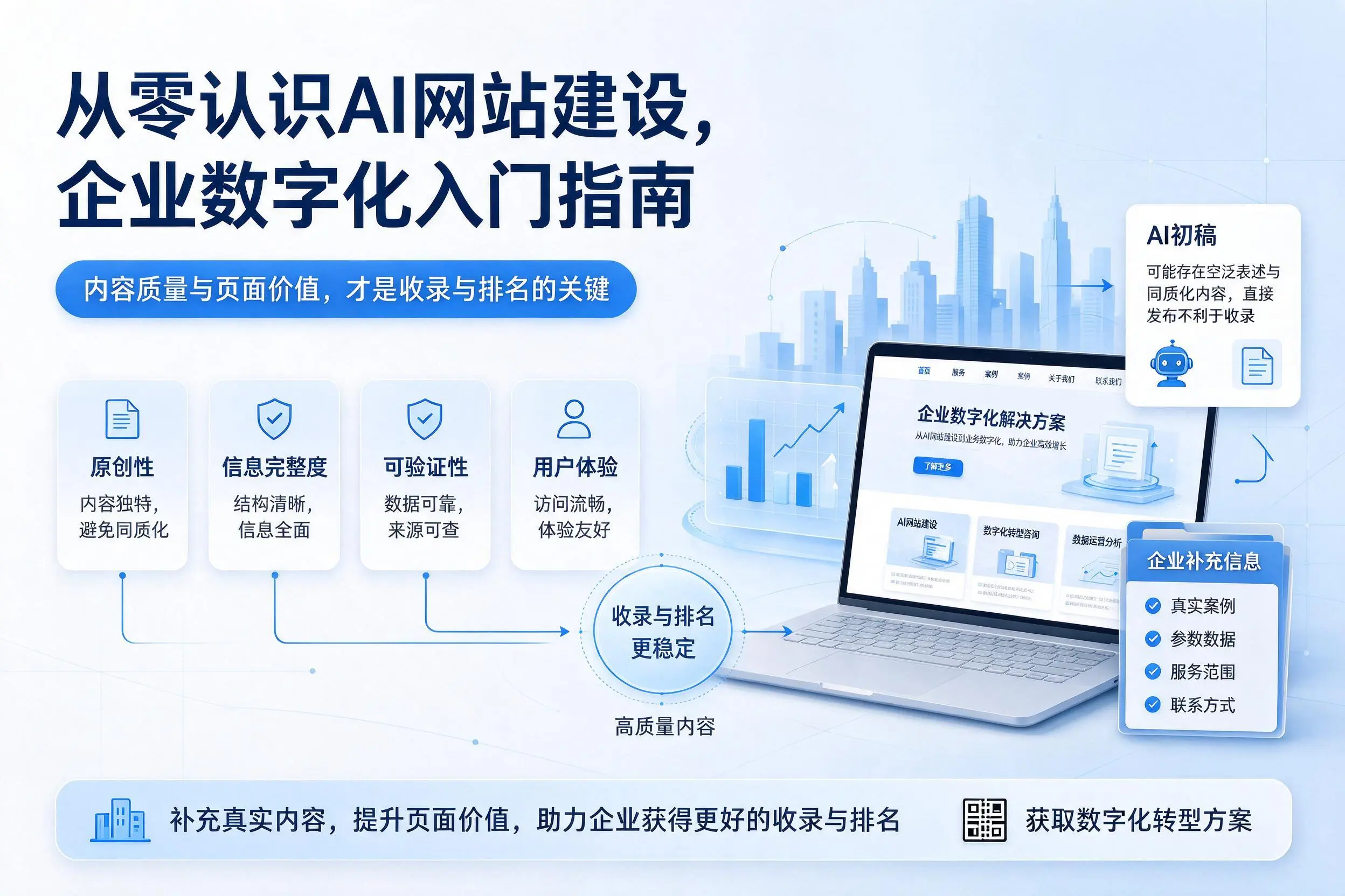 从零认识AI网站建设，哈密企业数字化入门指南
