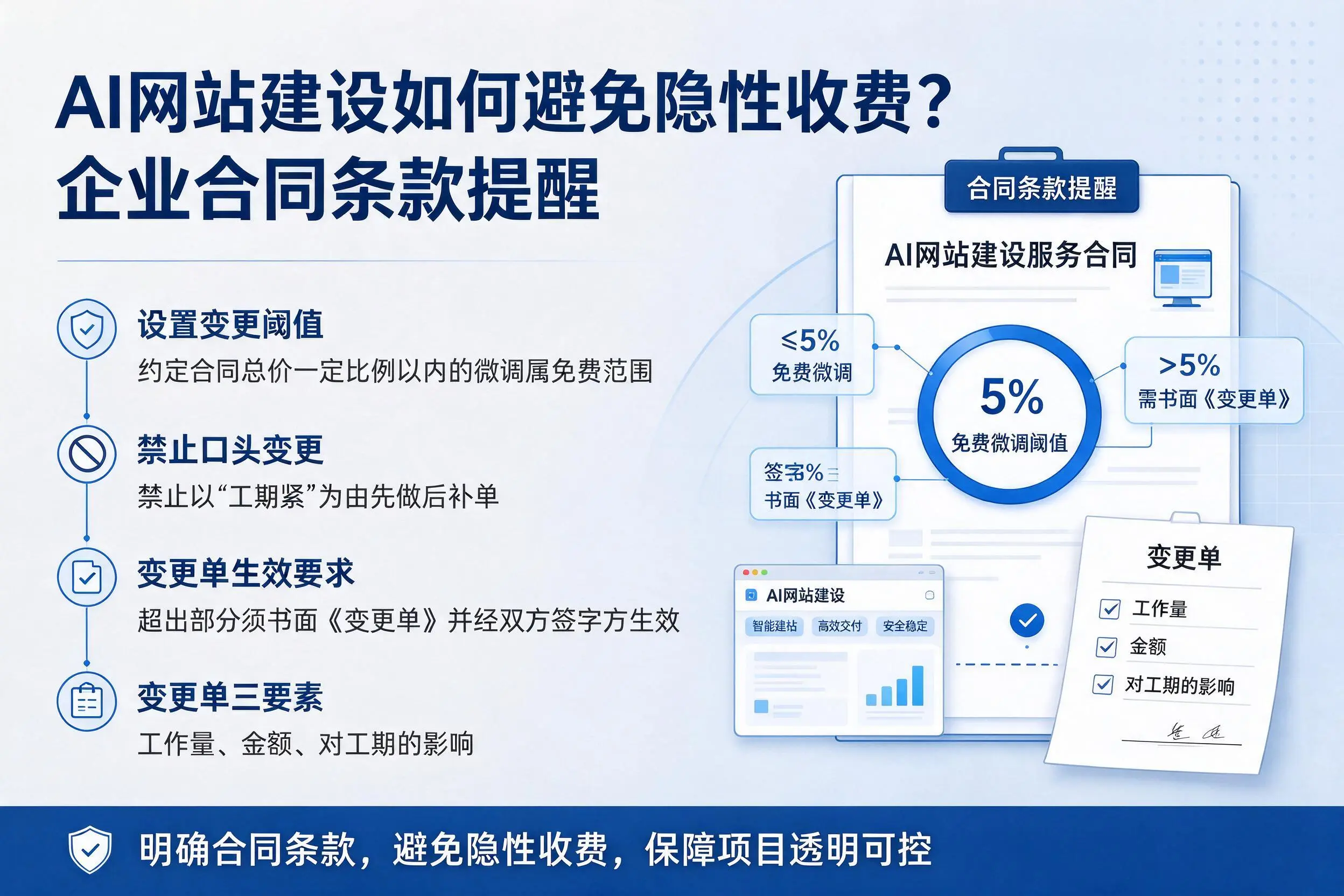 AI网站建设如何避免隐性收费？哈密企业合同条款提醒