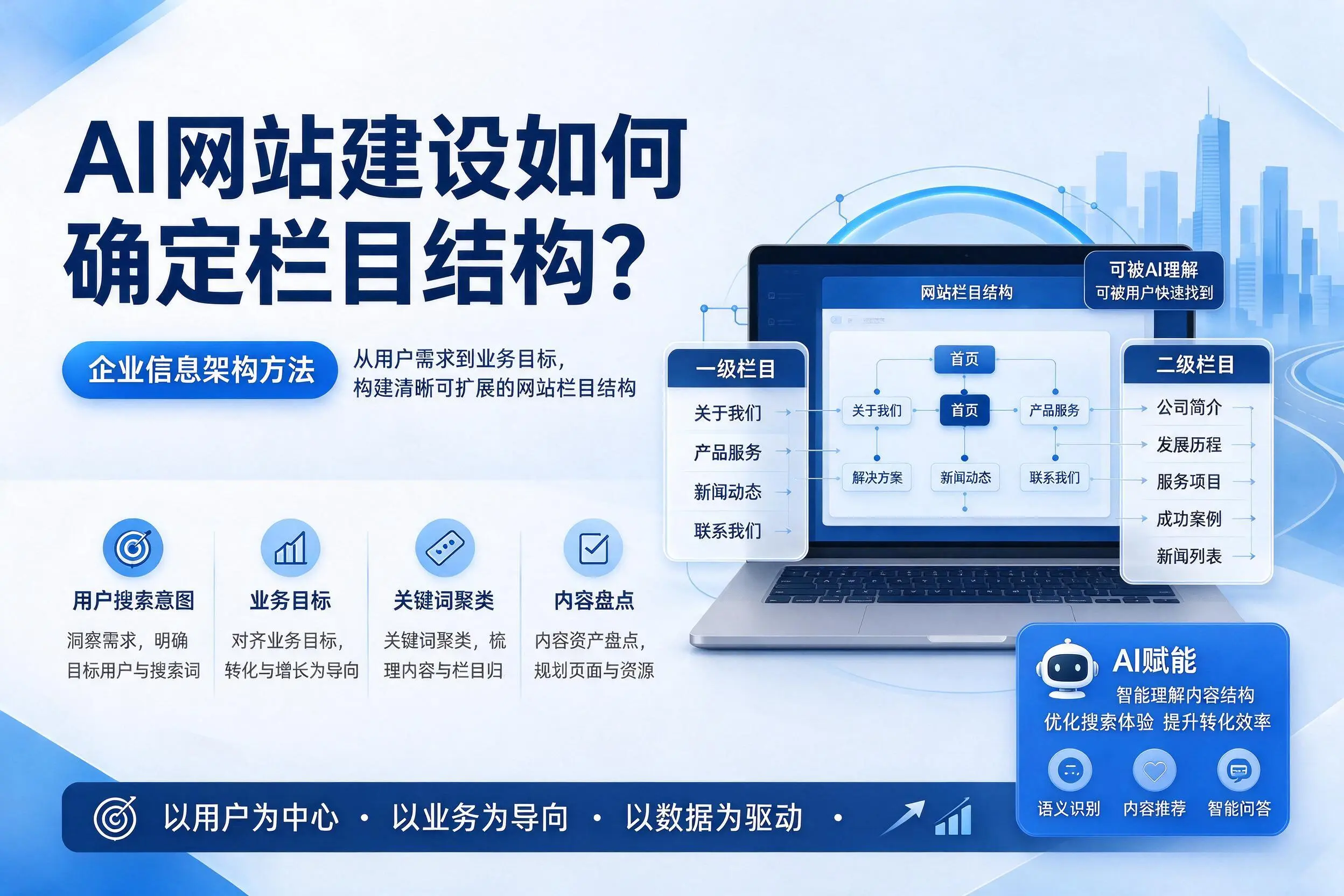 AI网站建设如何确定栏目结构？哈密企业信息架构方法