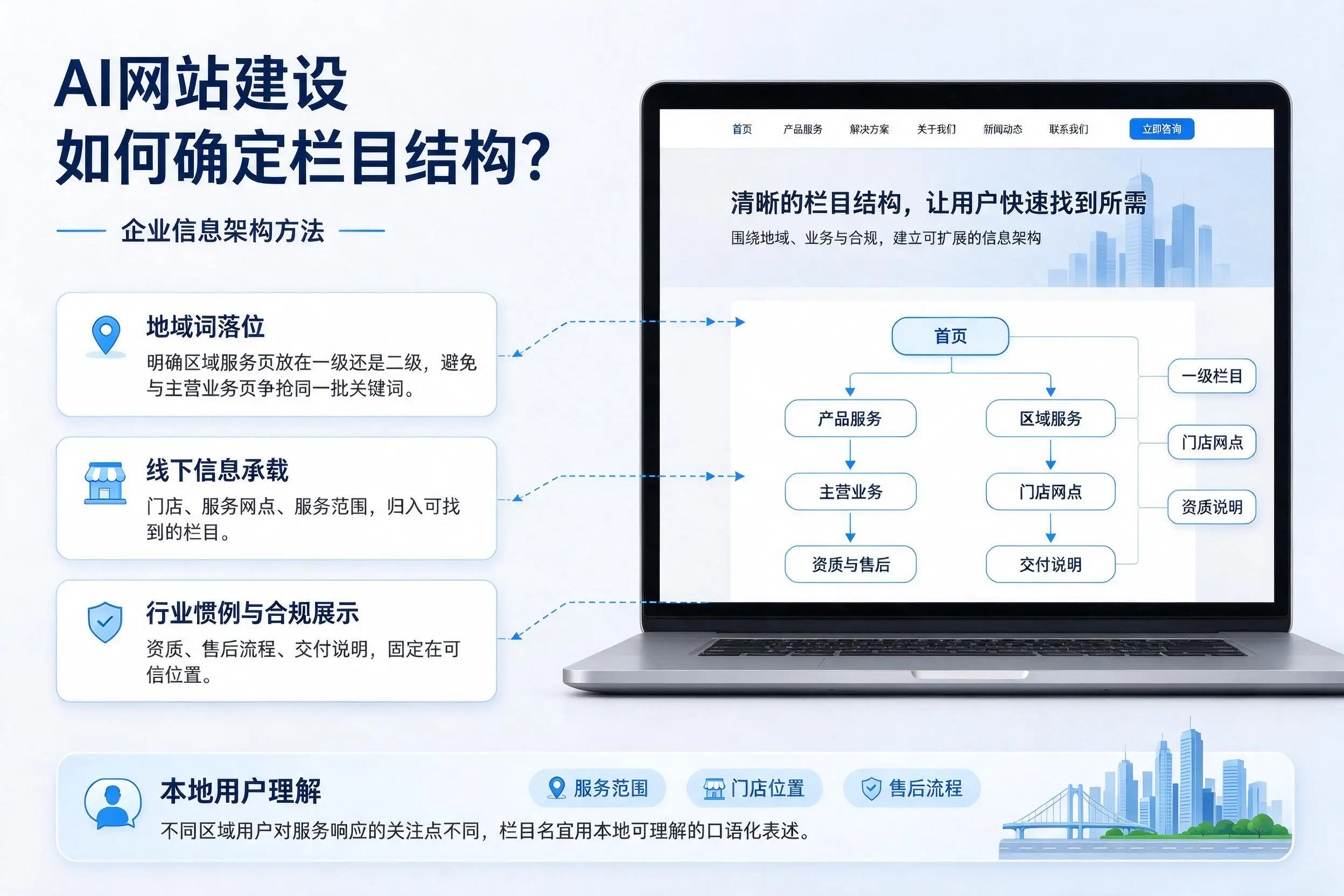 AI网站建设如何确定栏目结构？哈密企业信息架构方法