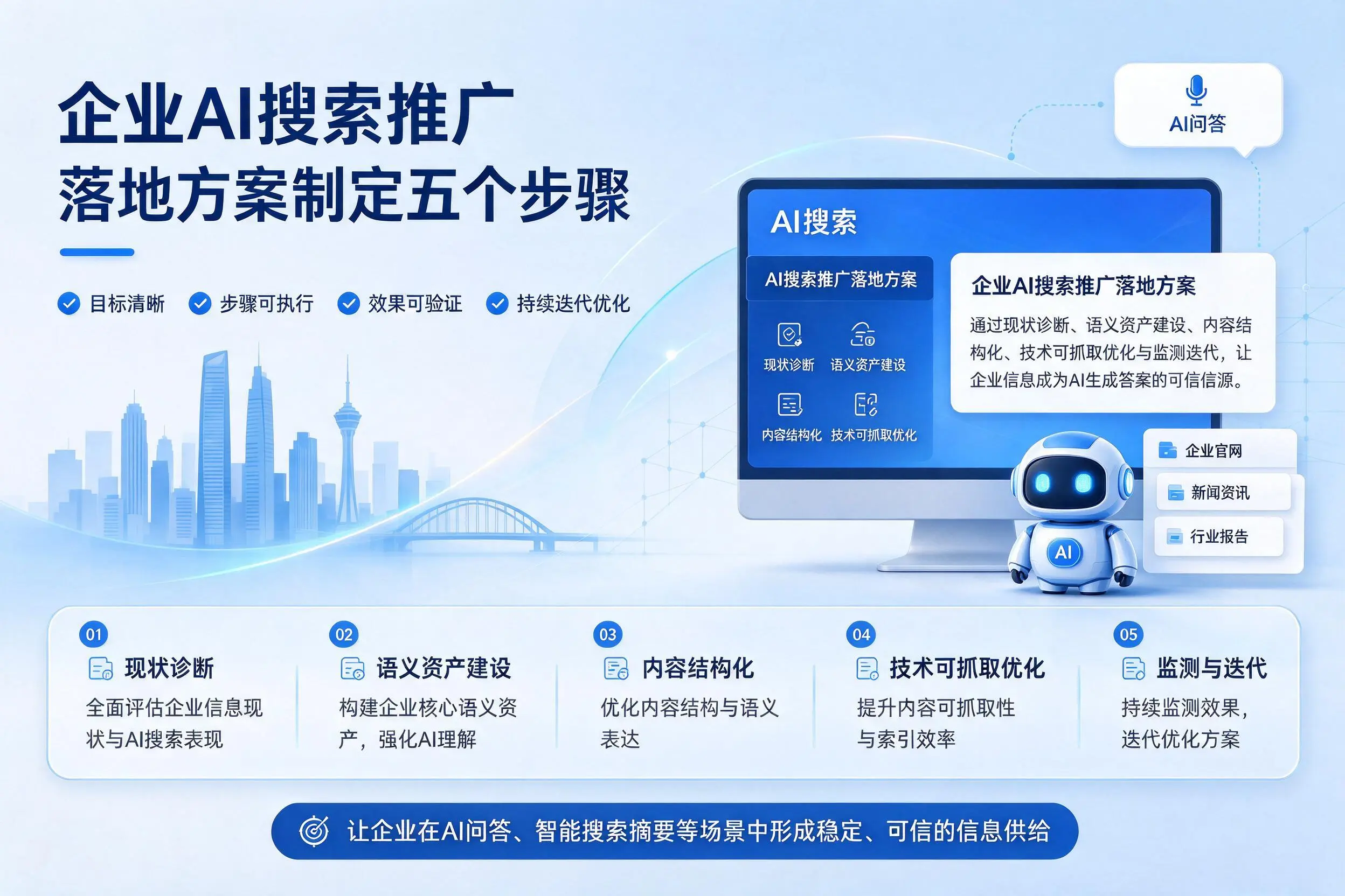 哈密企业AI搜索推广落地方案制定五个步骤