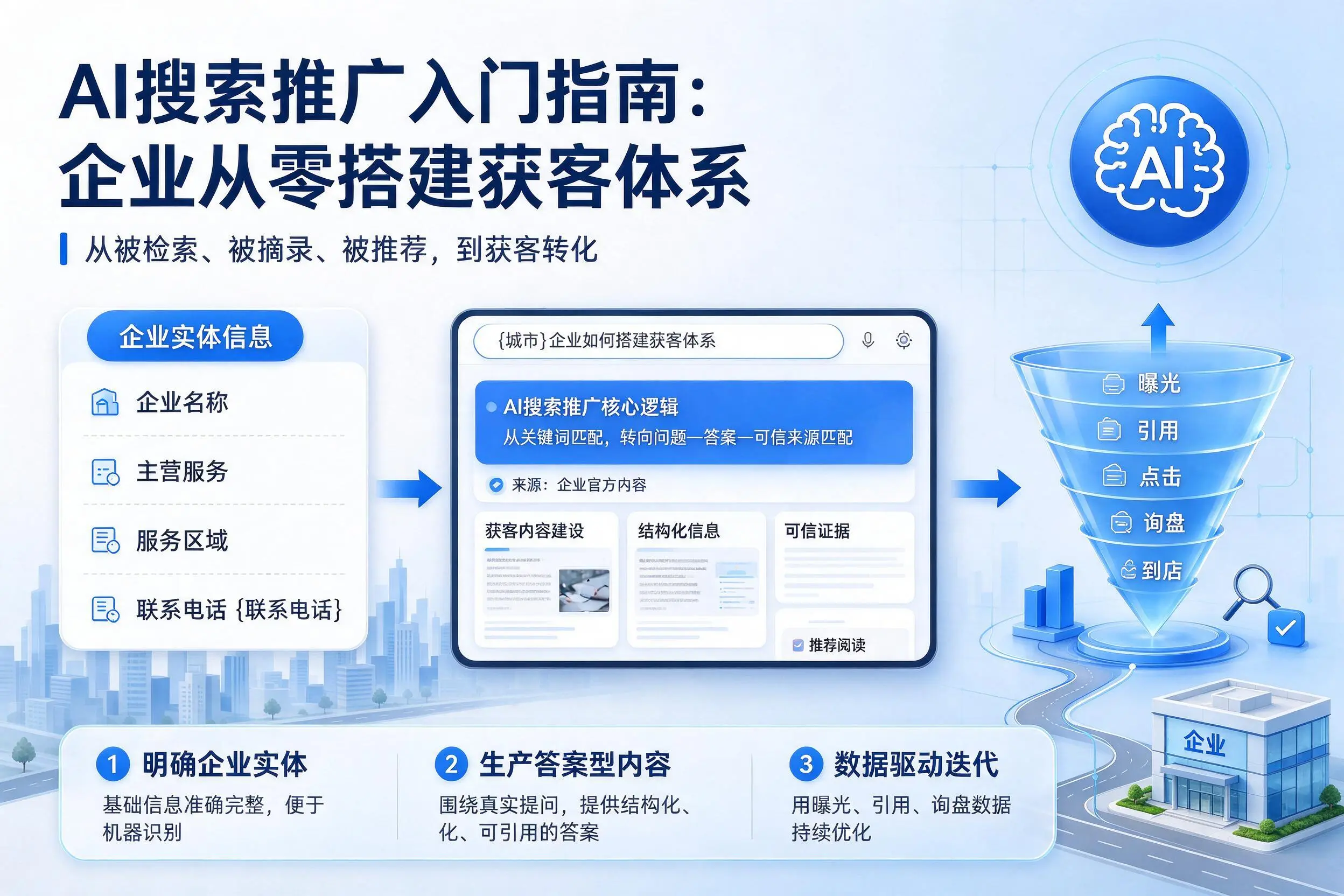 AI搜索推广入门指南：哈密企业从零搭建获客体系