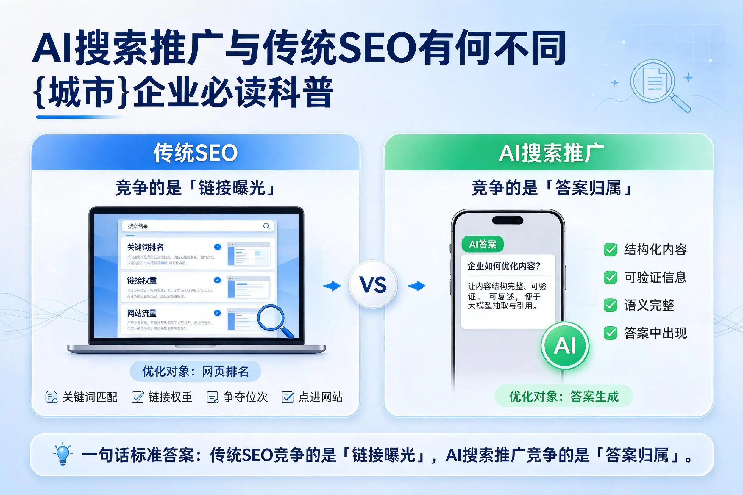 AI搜索推广与传统SEO有何不同，哈密企业必读科普