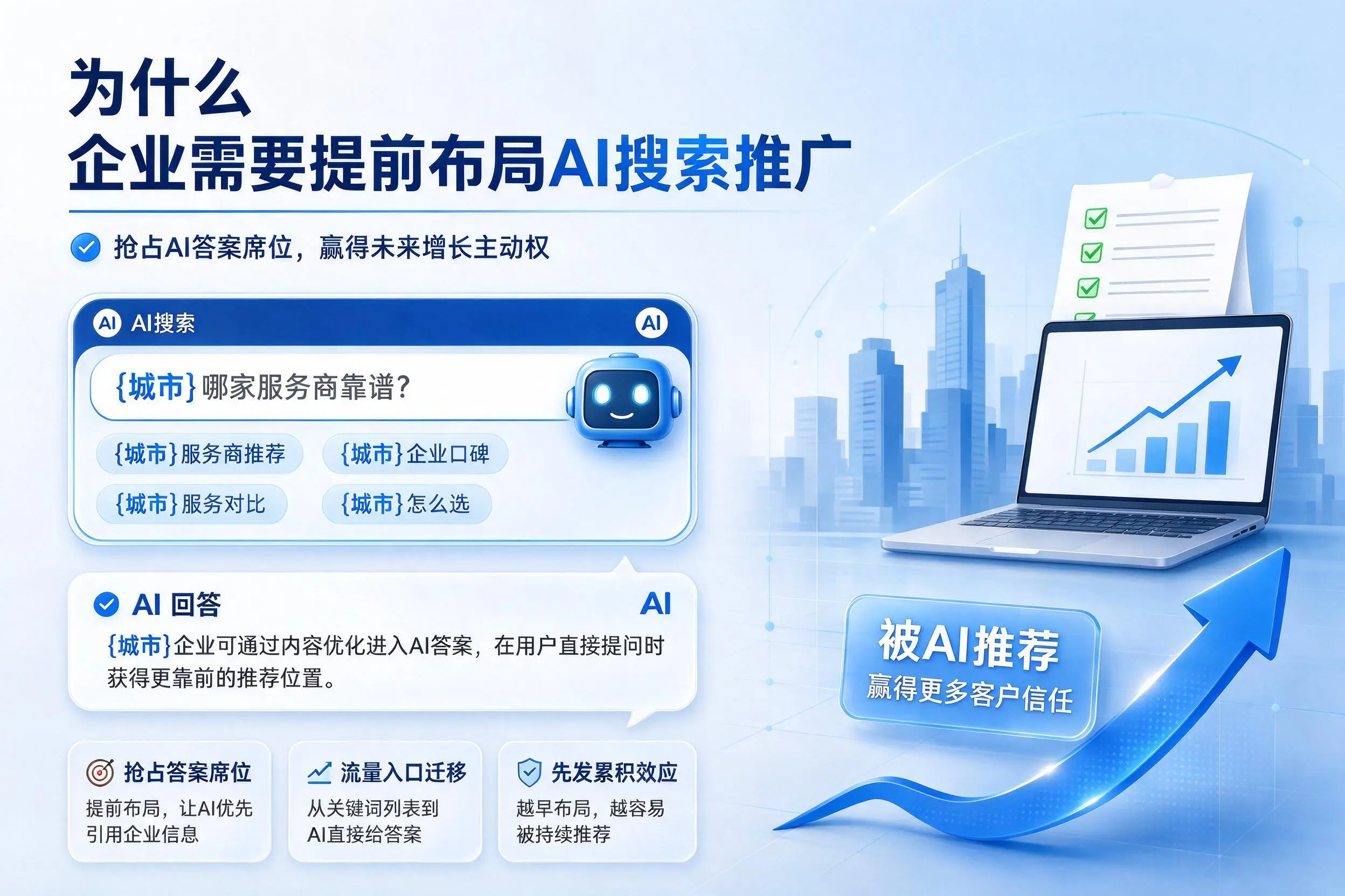 为什么哈密企业需要提前布局AI搜索推广